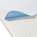 Inkontinenzauflage PURE+ Weiß.Blau 75x90 cm